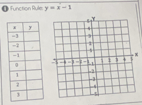 Function Rule: y=x-1