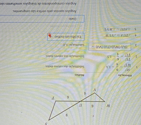 Afirmação Motivo 
1  SU/WU = 9/6 =1.5 Substituição dos valores dados 
2  TU/VU = 6/4 =1.5 Substituição dos valores dados. 
3 (SU)/(WU)=(TU)/(VU) Substituição (1,2)
4 ∠ TUS≌ ∠ VUW Escolha um motivo 
5 △ STUsim △ WVU
s cona um mobé 
Dado 
Ângulos opostos pelo vértice são congruentes. 
Ángulos correspondentes de triângulos semelhantes são