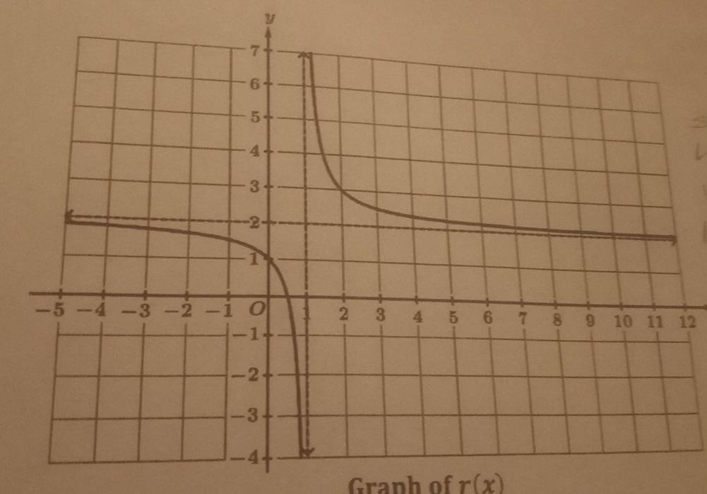 y
12 
Graph of r(x)