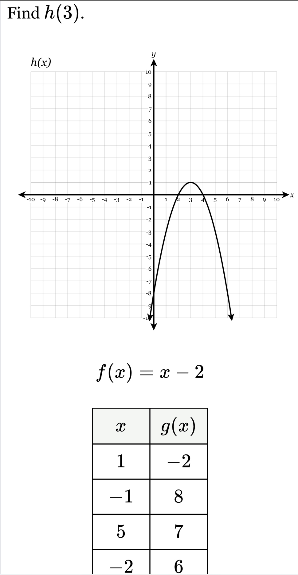 Find h(3).
x
f(x)=x-2
-2