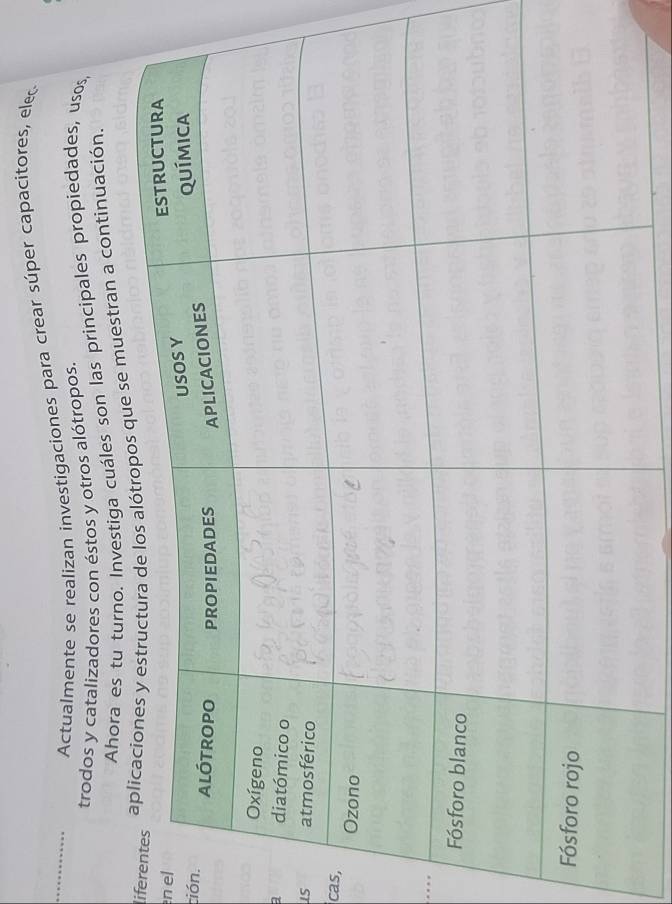 Actualmente se realizan investigaciones para crear súper capacitores, elec 
trodos y catalizadores con éstos y otros alótropos. 
Ahora es tu turno. Investiga cuáles son las principales propiedades, usos, 
ifer 
muestran a continuación. 
n e 
ción 
a 
is 
cas