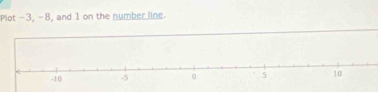 Plot -3, -8, and 1 on the number line.