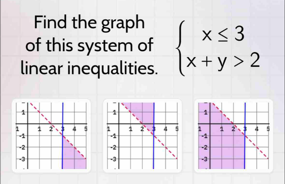 Find the graph 
of this system of beginarrayl x≤ 3 x+y>2endarray.
linear inequalities.