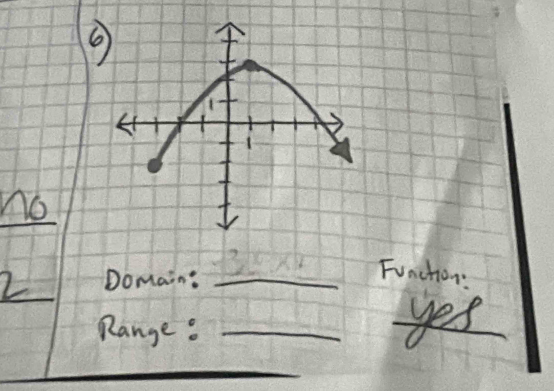 no 
2 Domain:_ 
Function: 
Range:_ 
_yes_