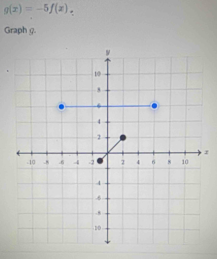 g(x)=-5f(x)
Graph g.