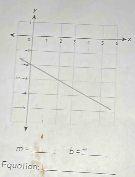 x
_
m=
b=
_ 
_ 
Equation: