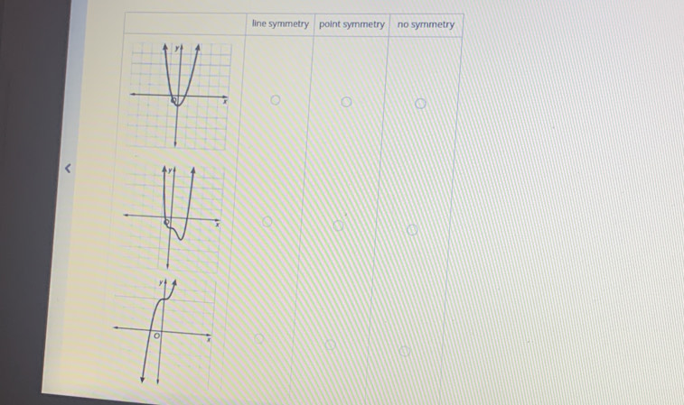 line symmetry point symmetry no symmetry