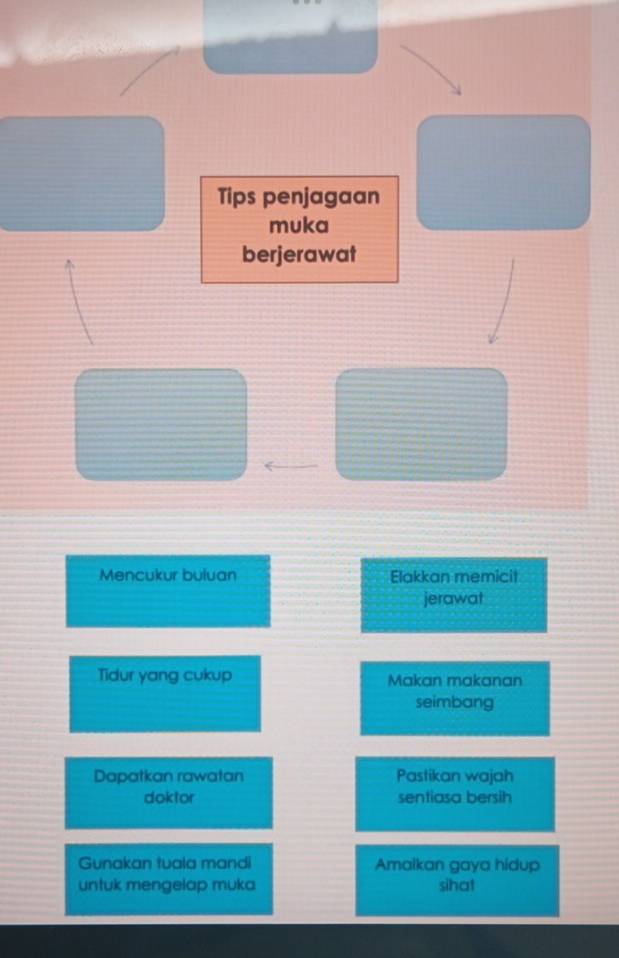 Tips penjagaan 
muka 
berjerawat 
Mencukur buluan Elakkan memicit 
jerawat 
Tidur yang cukup Makan makanan 
seimbang 
Dapatkan rawatan Pastikan wajah 
doktor sentiasa bersih 
Gunakan tuala mandi Amaikan gaya hidup 
untuk mengelap muka sihat