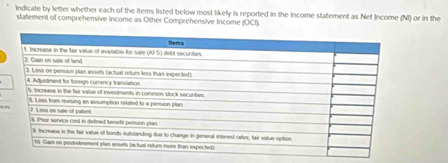 Indicate by letter whether each of the items listed below most likely is reported in the income statement as Net Income (NI) or in the 
statement of comprehensive income as Other Comprehensive Income (OCI). 
x