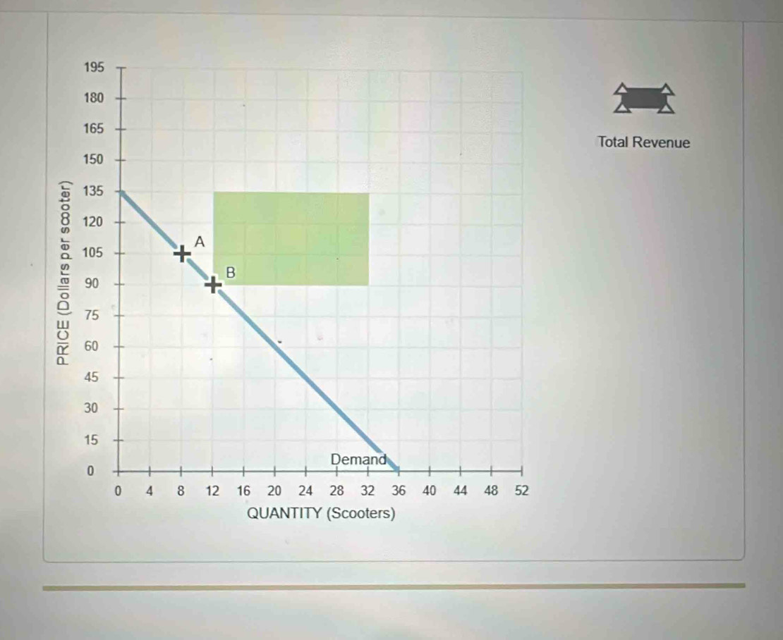 Total Revenue