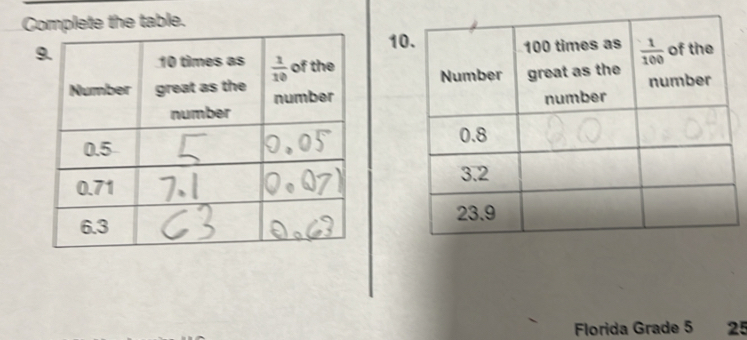 Cplete the table.
10
 
Florida Grade 5  25