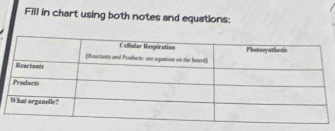 Fill in chart using both notes and equations: