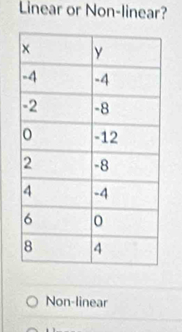 Linear or Non-linear?
Non-linear