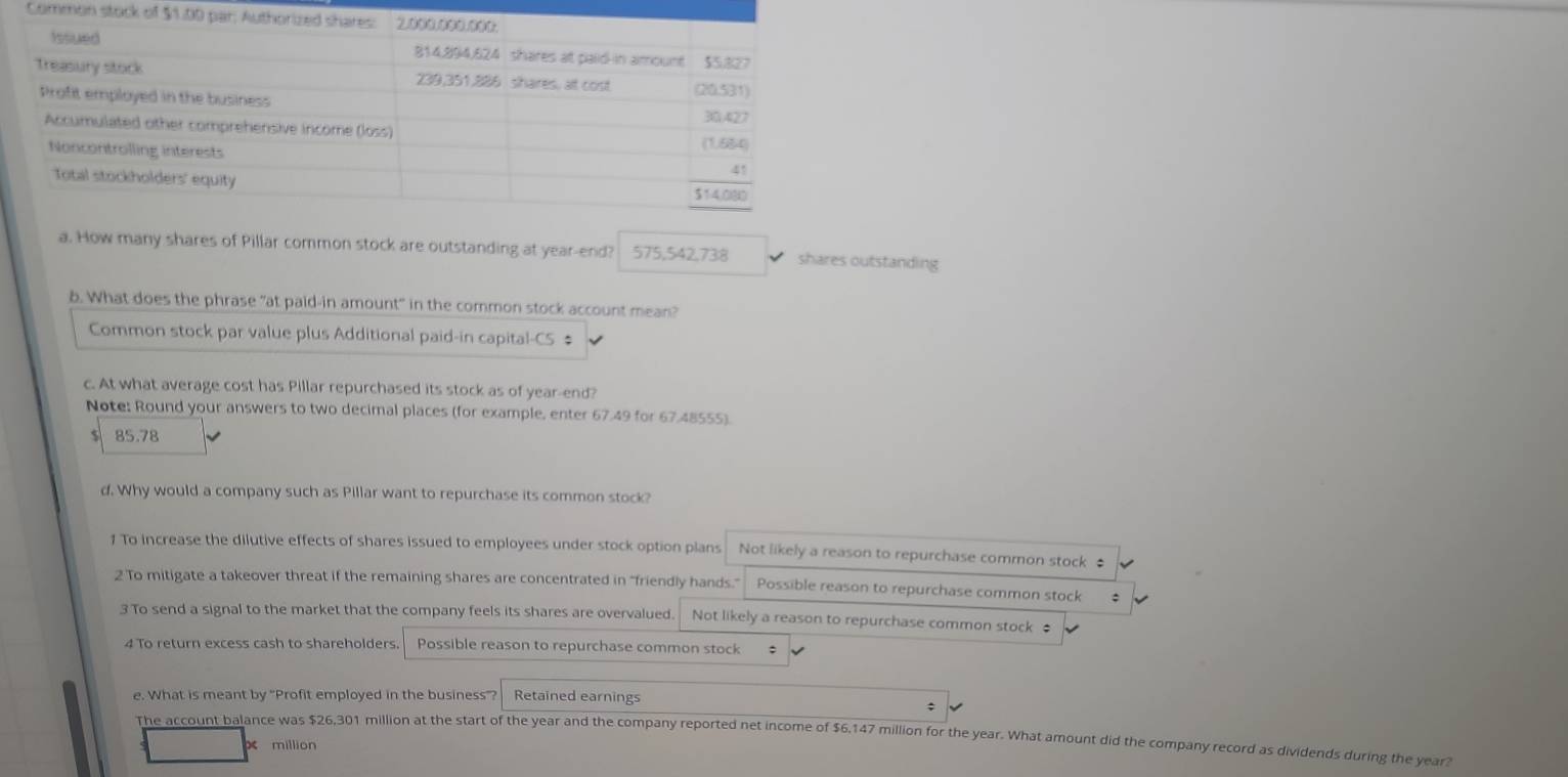 Common stock of 
a. How many shares of Pillar common stock are outstanding at year -end? 575,542,738 shares outstanding
8. What does the phrase "at paid-in amount" in the common stock account mean?
Common stock par value plus Additional paid-in capital-CS ‡
c. At what average cost has Pillar repurchased its stock as of year -end?
Note: Round your answers to two decimal places (for example, enter 67.49 for 67.48555).
s 85.78
d. Why would a company such as Pillar want to repurchase its common stock?
1 To increase the dilutive effects of shares issued to employees under stock option plans Not likely a reason to repurchase common stock ‡
2 To mitigate a takeover threat if the remaining shares are concentrated in “friendly hands." Possible reason to repurchase common stock :
3 To send a signal to the market that the company feels its shares are overvalued. Not likely a reason to repurchase common stock ‡
4 To return excess cash to shareholders. Possible reason to repurchase common stock ;
e. What is meant by “Profit employed in the business”? Retained earnings
;
The account balance was $26,301 million at the start of the year and the company reported net income of $6,147 million for the year. What amount did the company record as dividends during the year?
x million