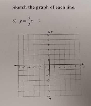 Sketch the graph of each line. 
8) y= 3/2 x-2