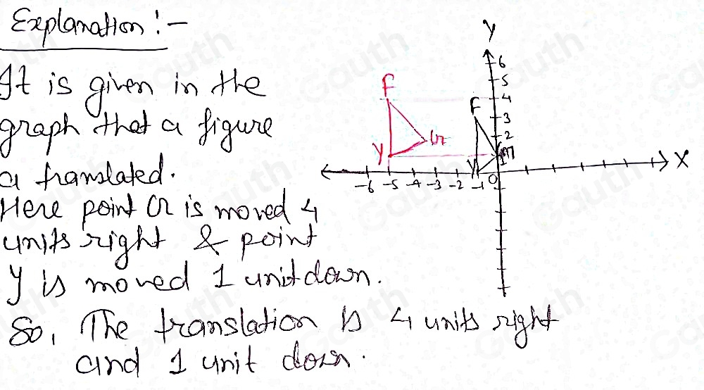 Explanation! - 
At is given in the 
graph that a figure 
a famlaled. 
Here point an is moved 4
units sight & point
y is moved 1 unitdon. 
So, The franslation is 4 units right 
and 1 unit dos.