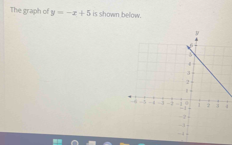 The graph of y=-x+5 is shown below.
4
`