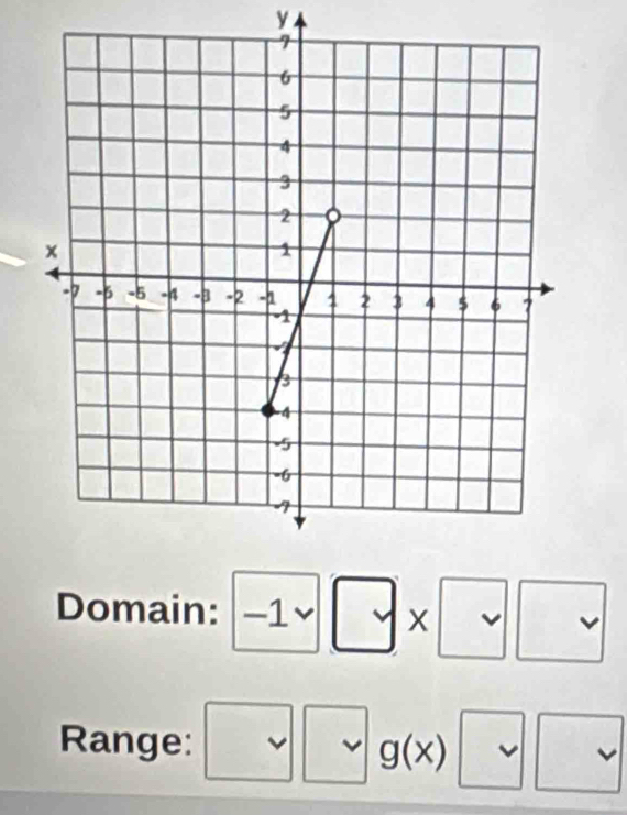 y
Domain: -1v X
Range: g(x)