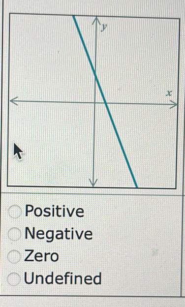 Positive
Negative
Zero
Undefined