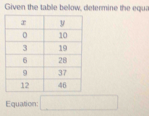 Given the table below, determine the equa 
Equation: □