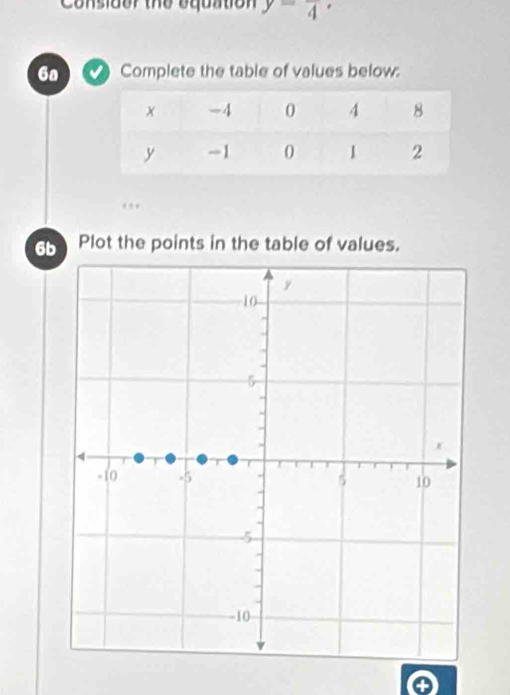 Considor the oquation y=frac 4°
6a Complete the table of values below: 
65 Plot the points in the table of values.