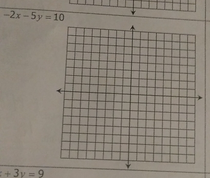 -2x-5y=10
+3v=9