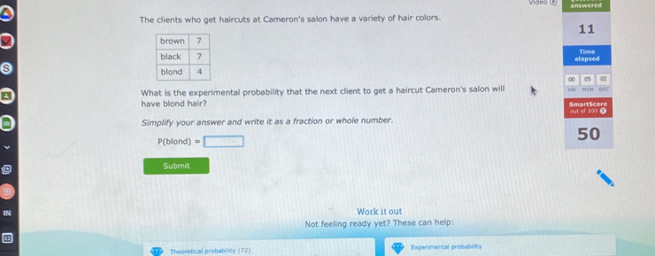 Video UP 
The clients who get haircuts at Cameron's salon have a variety of hair colors. answered
11
elapsed Time 
00 05 02 
What is the experimental probability that the next client to get a haircut Cameron's salon will IN SEC 
have blond hair? SmartScore 
Simplify your answer and write it as a fraction or whole number. out of 100 T
P(blond) =□
50
Submit 
Work it out 
Not feeling ready yet? These can help: 
Theoretical probability (72) Experimental probability