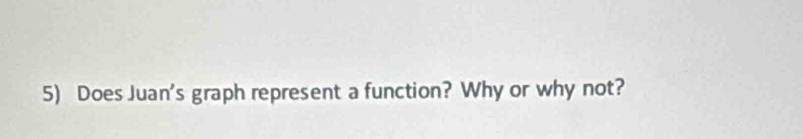 Does Juan's graph represent a function? Why or why not?