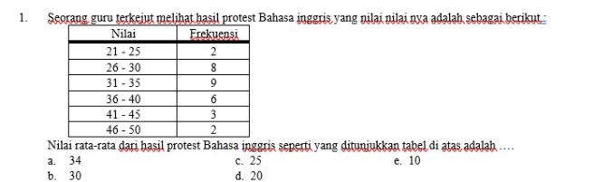 Seorang guru terkejut melihat hasil protest Bahasa inggris yang nilai nilai nya adalah sebagai berikut 
Nilai rata-rata dari hasil protest Bahasa inggris seperti yang ditunjukkan tabel di atas adalah ..
a. 34 c. 25 e. 10
b. 30 d. 20