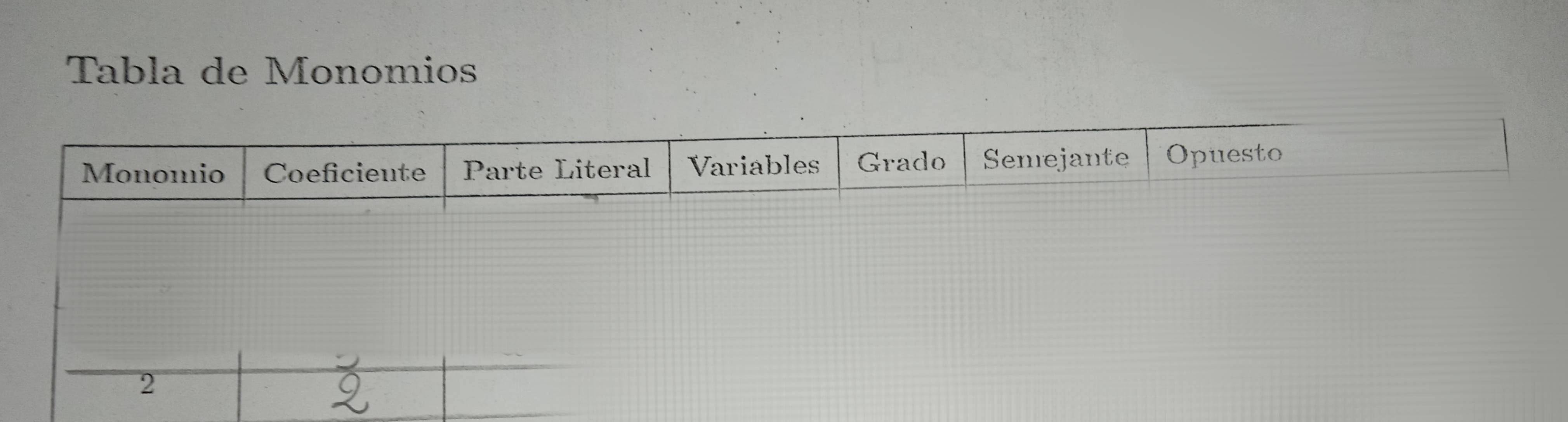 Tabla de Monomios 
2