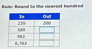 Rule: Round to the nearest hundred