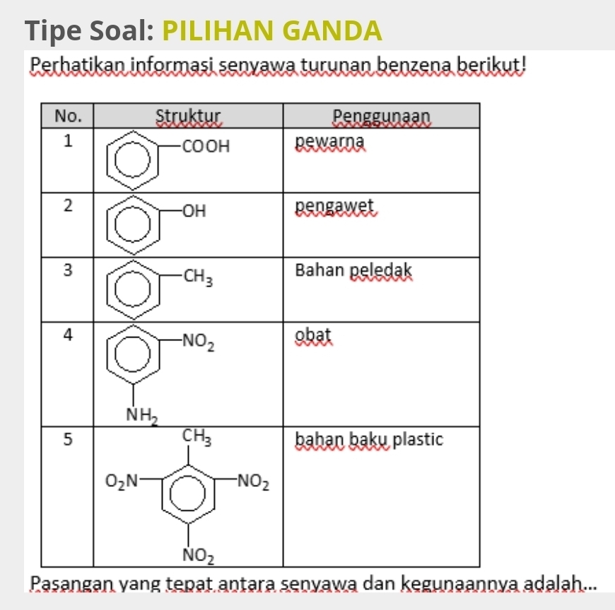 Tipe Soal: PILIHAN GANDA
Perhatikan informasi senvawa turunan benzena berikut!
Pasangan yang tepat antara senyawa dan kegunaannya adalah...