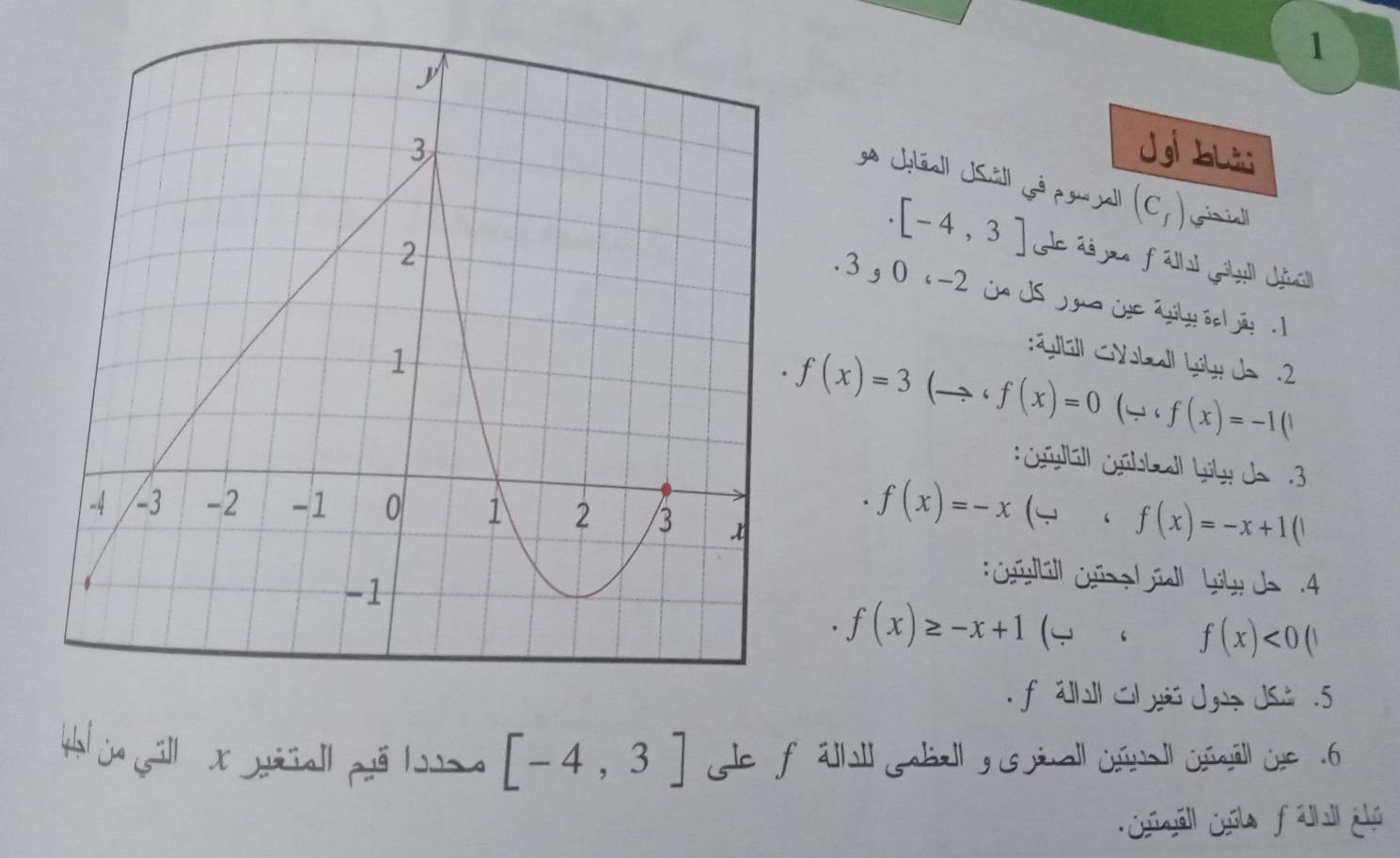 Jblis 
* Jéall USill Gó pxall (C_f) Giiell 
Ge ás jen fállal Gébull Jiill
[-4,3]. 3 g 0 c -2 j JS jga je aglyδ| jãy . 1
:Guill Gysbeall Lüby Ja .2
f(x)=3(to circ fbeginpmatrix xendpmatrix =0(omega _cf(x)=-1(endvmatrix
: Grüalbäll Gübslall Lüby de 3
f(x)=-x(_ · , f(x)=-x+1(|
Graball Crsa úall , bily de 4
f(x)≥ -x+1(_ , f(x)<0(
f ällall Cl yiú Jga Jsi 5
[-4,3] Gle f ällall gaball g us ginall Gnall Güill iye .6 
Gijáll Gila fállal élo