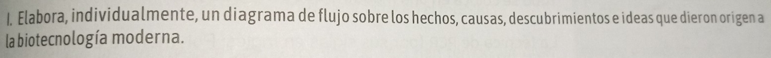 Elabora, individualmente, un diagrama de flujo sobre los hechos, causas, descubrimientos e ideas que dieron origen a 
la biotecnología moderna.