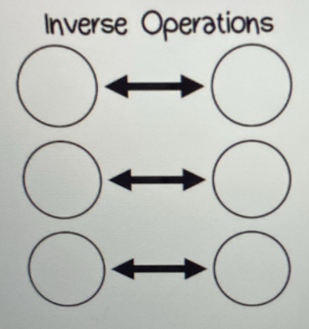 Inverse Operations