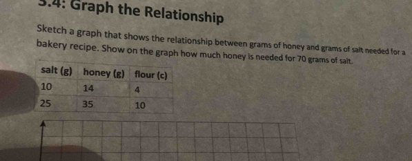 3.4: Graph the Relationship 
Sketch a graph that shows the relationship between grams of honey and grams of salt needed for a 
bakery recipe. Show on the graph how much honey is needed for 70 grams of salt.