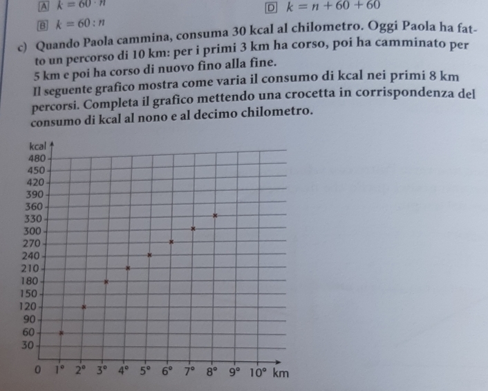 A k=60· n
D k=n+60+60
B k=60:n
c) Quando Paola cammina, consuma 30 kcal al chilometro. Oggi Paola ha fat-
to un percorso di 10 km: per i primi 3 km ha corso, poi ha camminato per
5 km e poi ha corso di nuovo fino alla fine.
Il seguente grafico mostra come varia il consumo di kcal nei primi 8 km
percorsi. Completa il grafico mettendo una crocetta in corrispondenza del
consumo di kcal al nono e al decimo chilometro.