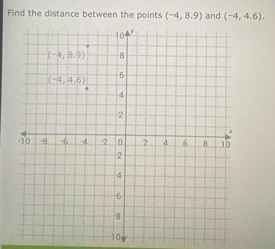 Find the distance between the points (-4,8.9) and (-4,4.6).
10