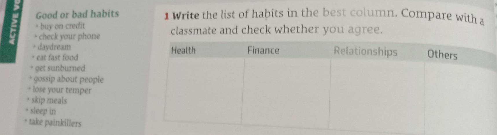 Good or bad habits 1 Write the list of habits in the best column. Compare with a
* buy on credit
classmate and check whether you agree.
check your phone
daydream
eat fast food
get sunburned
gossip about people
lose your temper
skip meals
sleep in
take painkillers