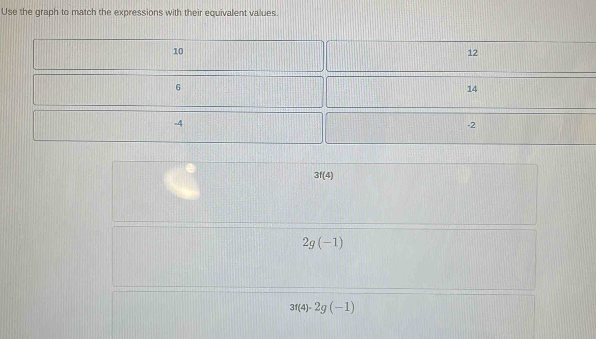 Solved: Use the graph to match the expressions with their equivalent ...