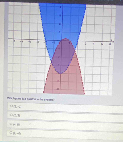 (0,-1)
(2,3)
(4,0)
(6,-6)