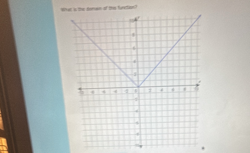 What is the domam of this function?