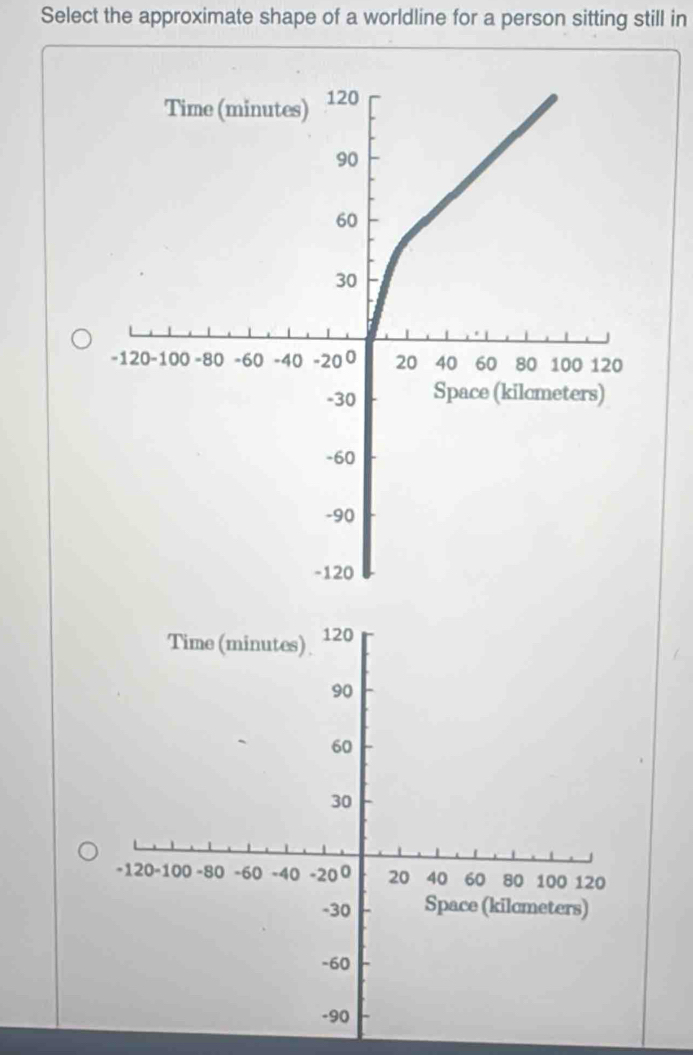 Select the approximate shape of a worldline for a person sitting still in