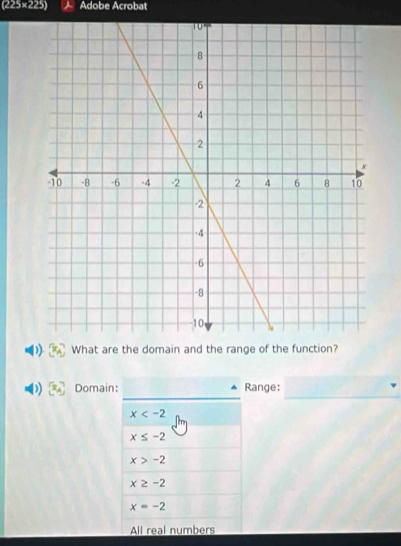 (225×225) Adobe Acrobat
What are the domain and the range of the function?
Domain: Range:
x
x≤ -2
x>-2
x≥ -2
x=-2
All real numbers