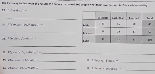 The two-way table shows the results of a survey that asked 100 people what their favorite sport is. Find each probability. 
19. P(baseball) =
_l 
20. P(female∩basketball) =
_ 
21. P(male ∪football) =
_ 
22. P(female∩football )^c= _ 
23. P(baseball | female) = _  25. P(football m ale) =_ 
24. P(male | basketball) =_  26. P(female | baseball) =_ 