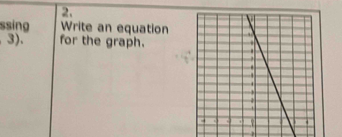 ssing Write an equation 
3). for the graph.