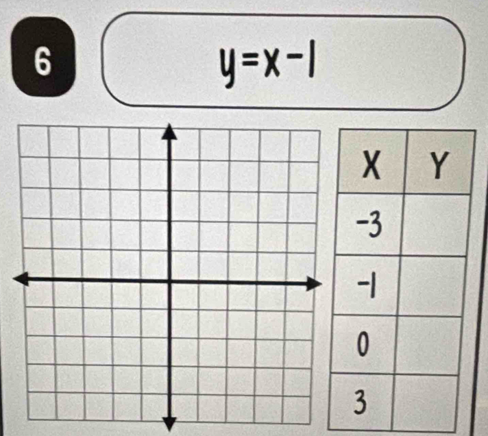 6
y=x-1