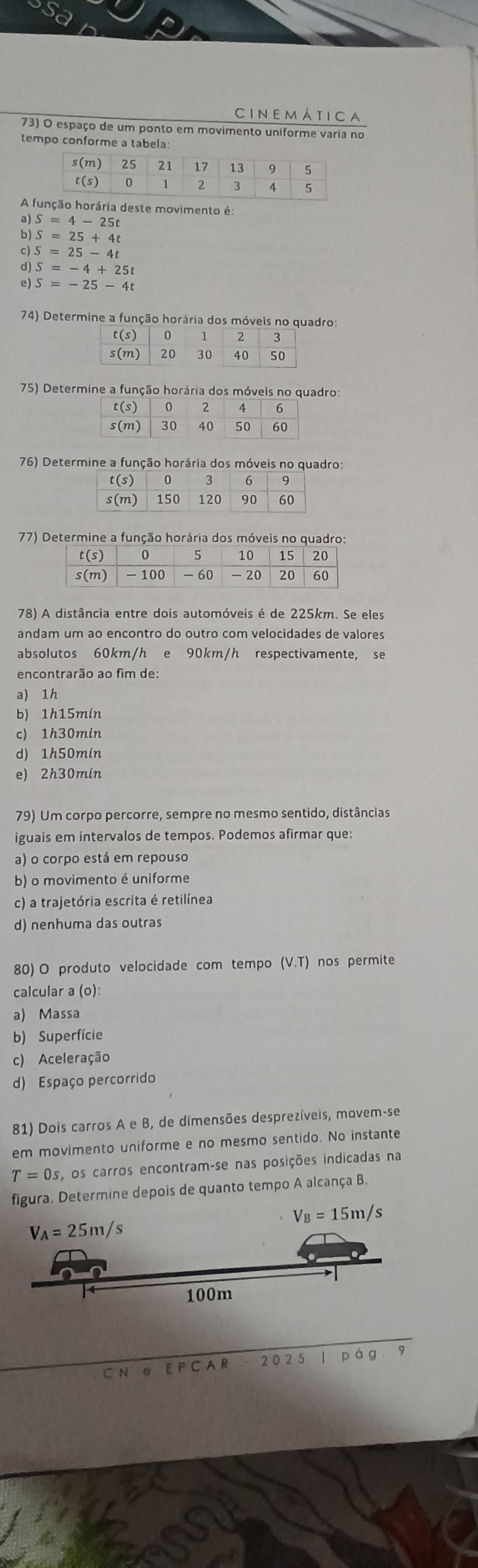 cinemática
73) O espaço de um ponto em movimento uniforme varia no
tempo conforme a tabela:
A  horária deste movimento é:
a) S=4-25t
b) S=25+4t
c) S=25-4t
d) S=-4+25t
e) S=-25-4t
74) Determine a função horária dos móvels no quadro:
75) Deterro:
76) Determine a função horária dos móvro:
77) Determine a função horária dos móveis no quadro:
78) A distância entre dois automóveis é de 225km. Se eles
andam um ao encontro do outro com velocidades de valores
absolutos 60km/h e 90km/h respectivamente, se
encontrarão ao fim de:
a) 1h
b) 1h15min
c) 1h30min
d) 1h50min
e) 2h30min
79) Um corpo percorre, sempre no mesmo sentido, distâncias
iguais em intervalos de tempos. Podemos afirmar que:
a) o corpo está em repouso
b) o movimento é uniforme
c) a trajetória escrita é retilínea
d) nenhuma das outras
80) O produto velocidade com tempo (V.T) nos permite
calcular a (o):
a) Massa
b) Superfície
c) Aceleração
d) Espaço percorrido
81) Dois carros A e B, de dimensões desprezíveis, movem-se
em movimento uniforme e no mesmo sentido. No instante
T=0s s, os carros encontram-se nas posições indicadas na
figura. Determine depois de quanto tempo A alcança B.
V_B=15m/s
V_A=25m/s
100m
C N CAR 2 02 5 1 pág 19