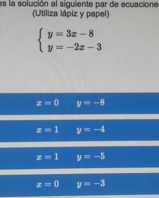 es la solución al siguiente par de ecuacione
(Utiliza lápiz y papel)
beginarrayl y=3x-8 y=-2x-3endarray.
x=0 y=-8
x=1 y=-4
x=1 y=-5
x=0 y=-3