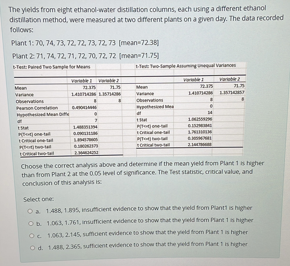 The yields from eight ethanol-water distillation columns, each using a different ethanol
distillation method, were measured at two different plants on a given day. The data recorded
follows:
Plant 1 : 70, 74, 73, 72, 72, 73, 72, 73 [mean= =72.38]
Plant 2: 71, 74, 72, 71, 72, 70, 72, 72 [mean =71.75]
Choose the correct analysis above and determine if the mean yield from Plant 1 is higher
than from Plant 2 at the 0.05 level of significance. The Test statistic, critical value, and
conclusion of this analysis is:
Select one:
a. 1.488, 1.895, insufficient evidence to show that the yield from Plant1 is higher
b. 1.063, 1.761, insufficient evidence to show that the yield from Plant 1 is higher
c. 1.063, 2.145, sufficient evidence to show that the yield from Plant 1 is higher
d. 1.488, 2.365, sufficient evidence to show that the yield from Plant 1 is higher